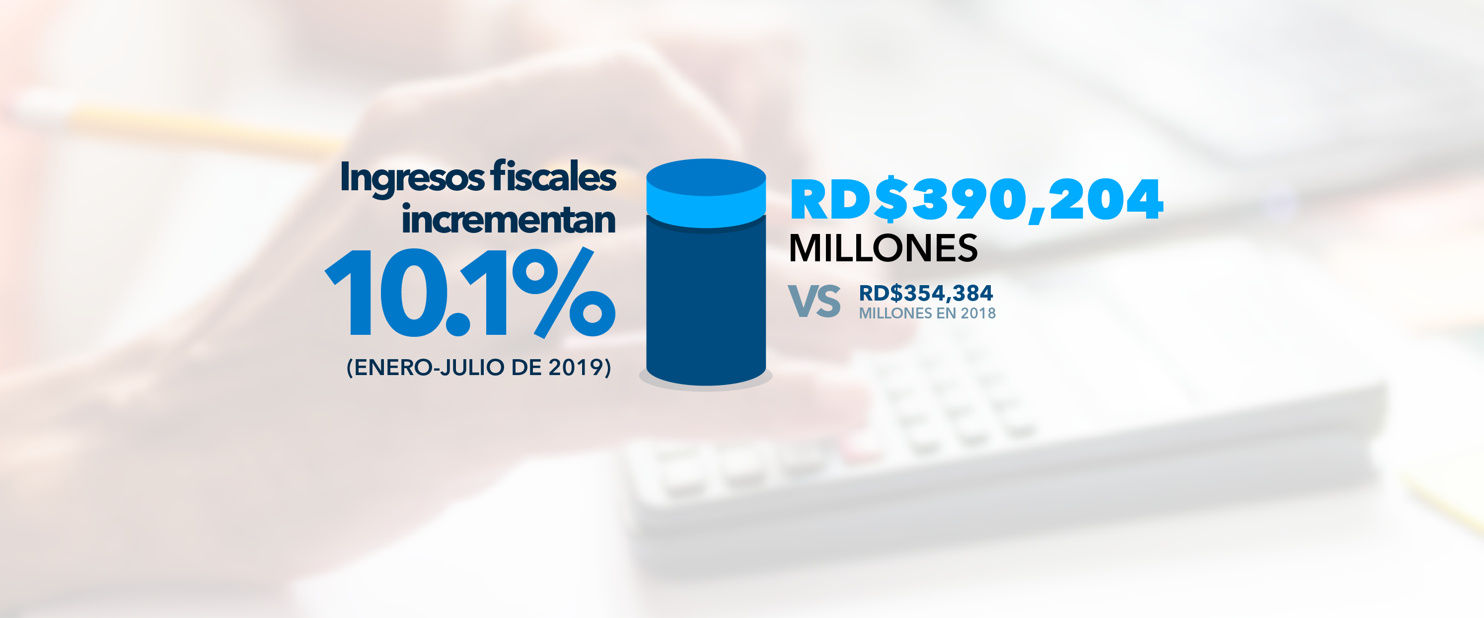 Ingresos fiscales incrementan un 10.1% en los primeros siete meses del año