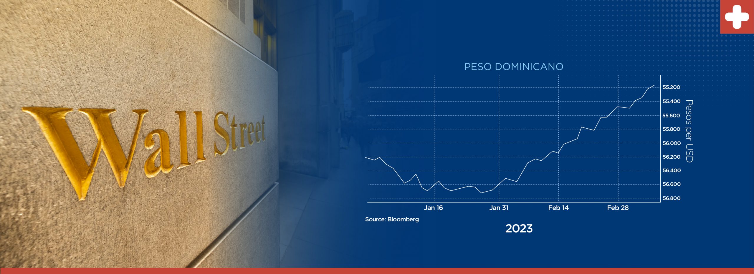 Inversionistas de Wall Street atraídos por bonos dominicanos